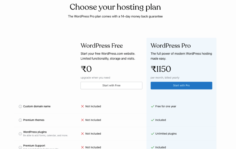 wordpress website pricing