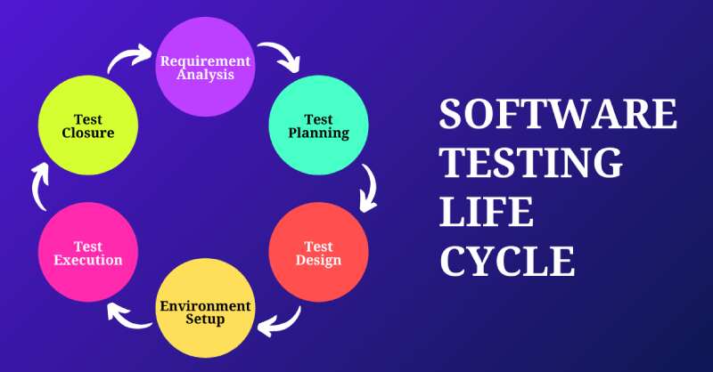 QA Services in Ahmedabad